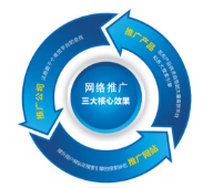 西安網(wǎng)絡推廣公司:作為一名seo工作人員如何快速診斷一個網(wǎng)站？